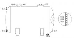 濃硫酸儲罐應(yīng)該如何選用？